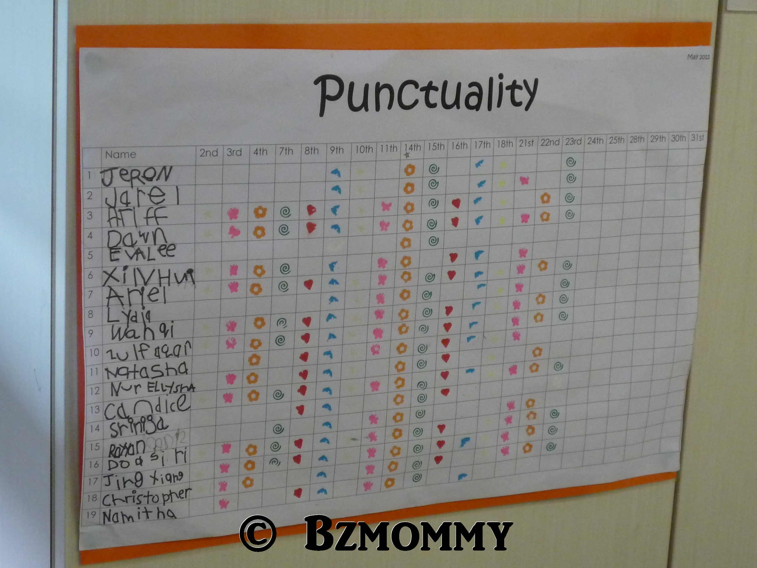 Punctuality Chart